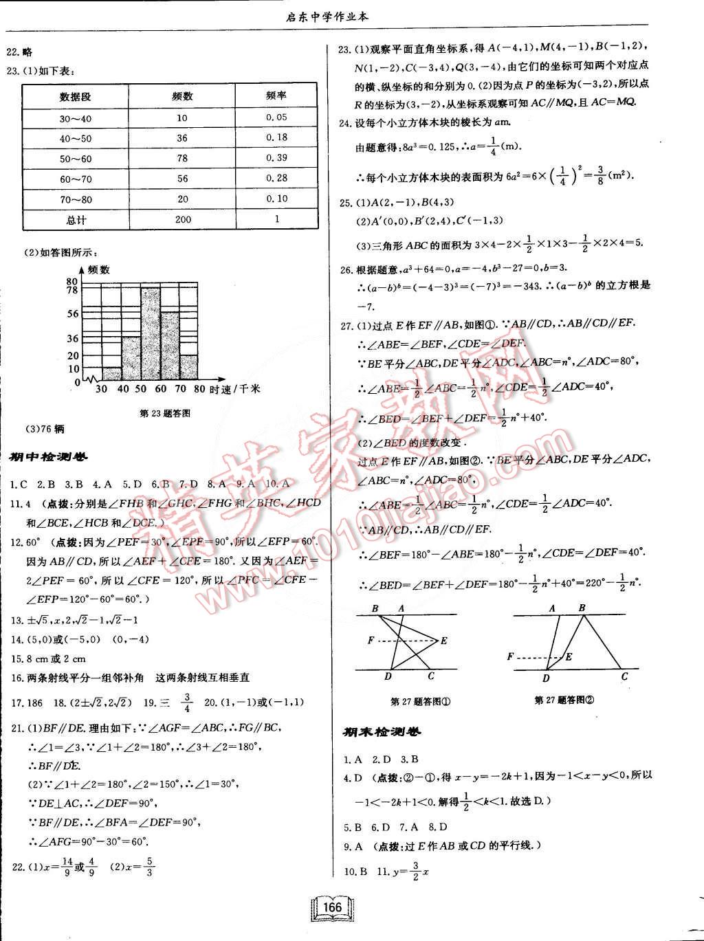 2015年启东中学作业本七年级数学下册人教版 第22页