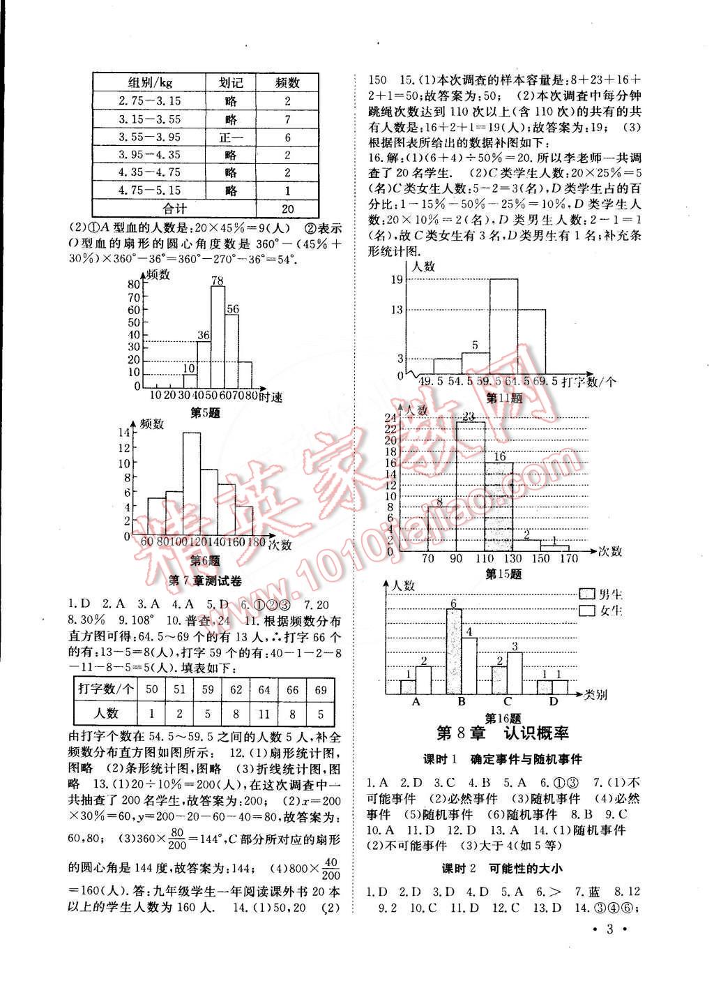 2015年高效精練八年級(jí)數(shù)學(xué)下冊(cè)江蘇版 第3頁