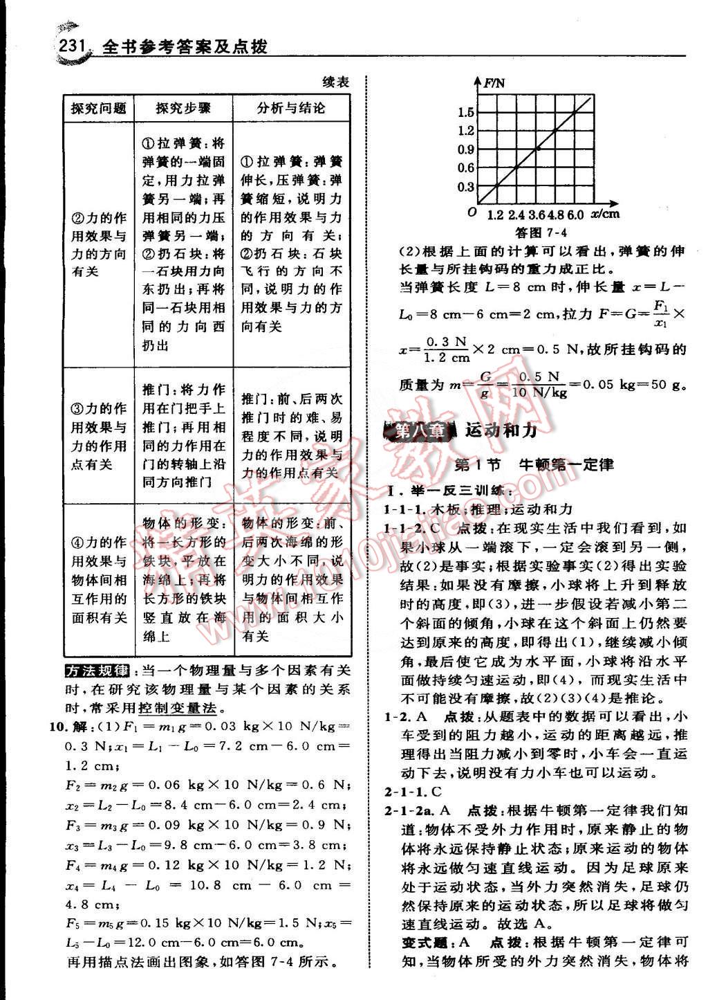 2015年特高級教師點撥八年級物理下冊人教版 第1頁