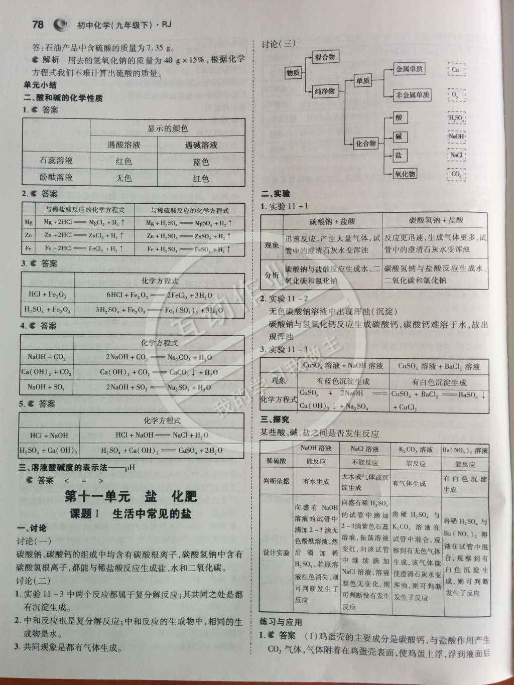 课本人教版九年级化学下册 第十一单元 盐 化肥第1页