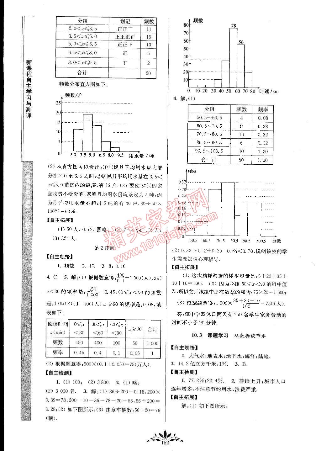 2015年新課程自主學習與測評七年級數(shù)學下冊人教版 第14頁