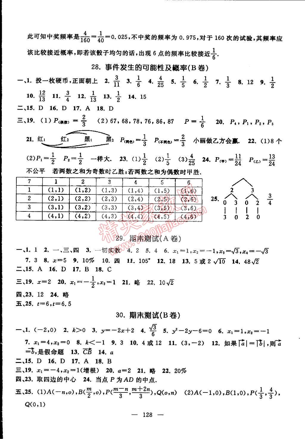 2015年鐘書金牌金試卷八年級數(shù)學下冊 第8頁