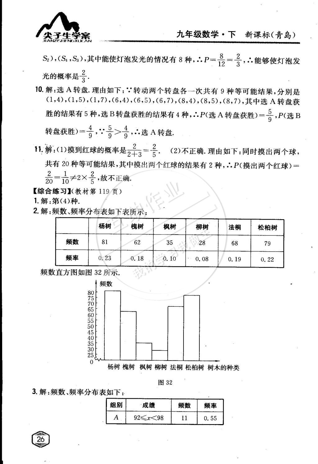 課本九年級數(shù)學(xué)下冊青島版 第25頁