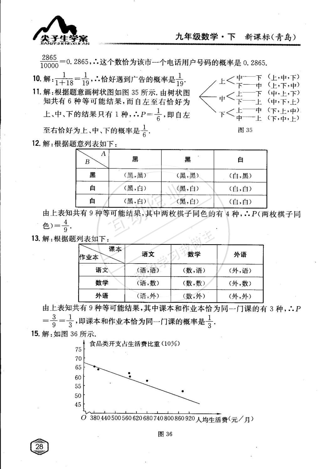 課本九年級數(shù)學(xué)下冊青島版 第27頁