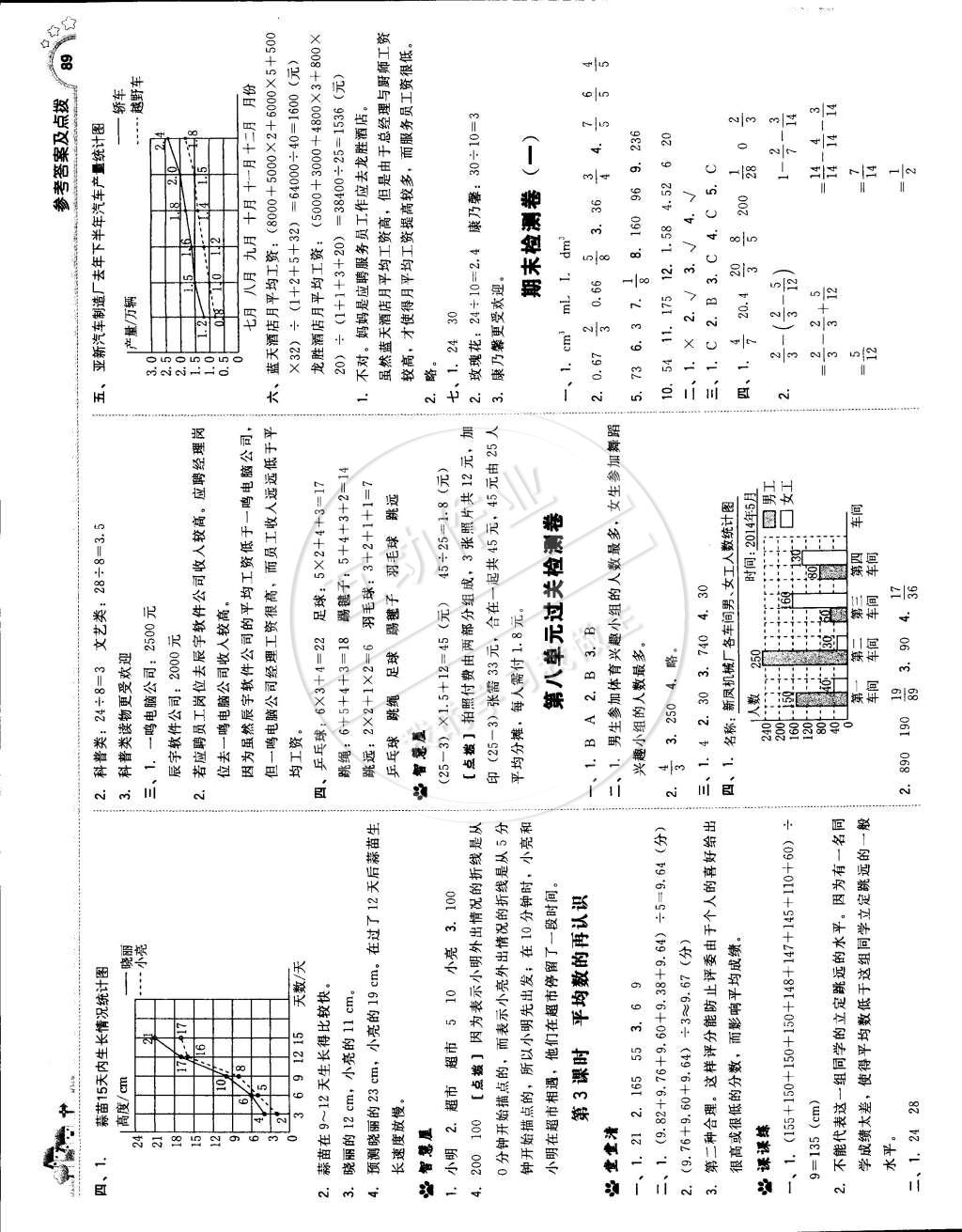 2015年典中點綜合應(yīng)用創(chuàng)新題五年級數(shù)學(xué)下冊北師大版 第15頁