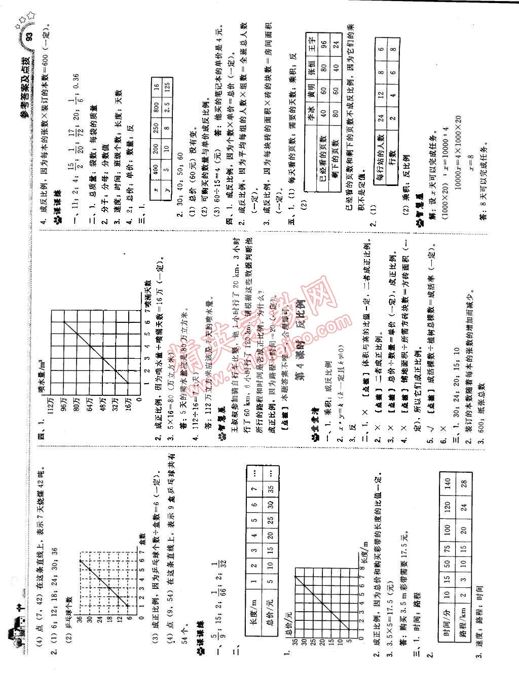 2015年典中點(diǎn)綜合應(yīng)用創(chuàng)新題六年級(jí)數(shù)學(xué)下冊(cè)北師大版 第11頁(yè)