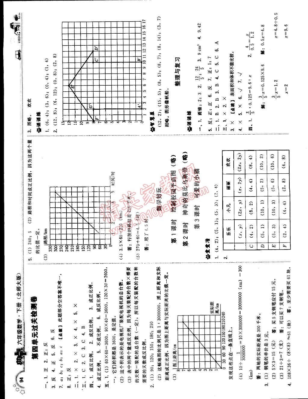 2015年典中點(diǎn)綜合應(yīng)用創(chuàng)新題六年級(jí)數(shù)學(xué)下冊(cè)北師大版 第12頁(yè)