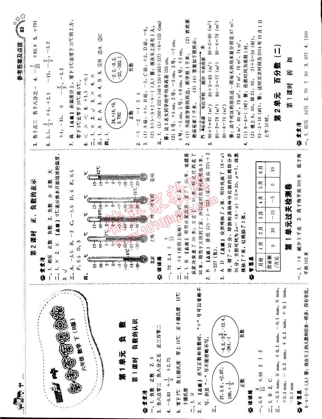 2015年典中點(diǎn)綜合應(yīng)用創(chuàng)新題六年級(jí)數(shù)學(xué)下冊(cè)人教版 第1頁(yè)