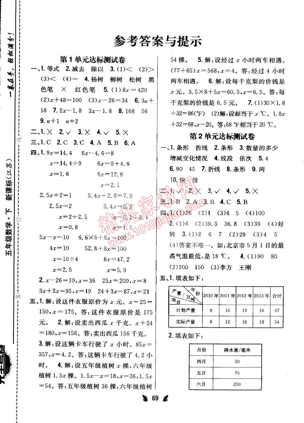 2015年小學(xué)教材完全考卷五年級數(shù)學(xué)下冊江蘇版 第1頁