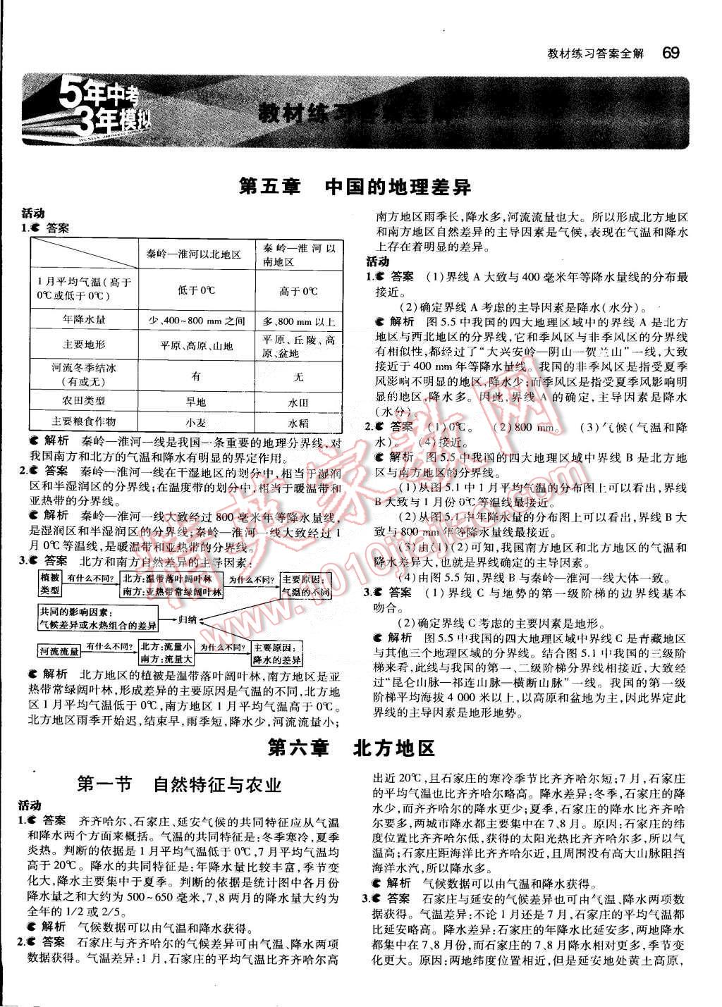 課本人教版八年級地理下冊 參考答案第1頁