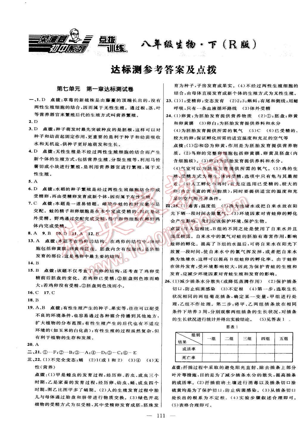 2015年點(diǎn)撥訓(xùn)練八年級生物下冊人教版 第1頁