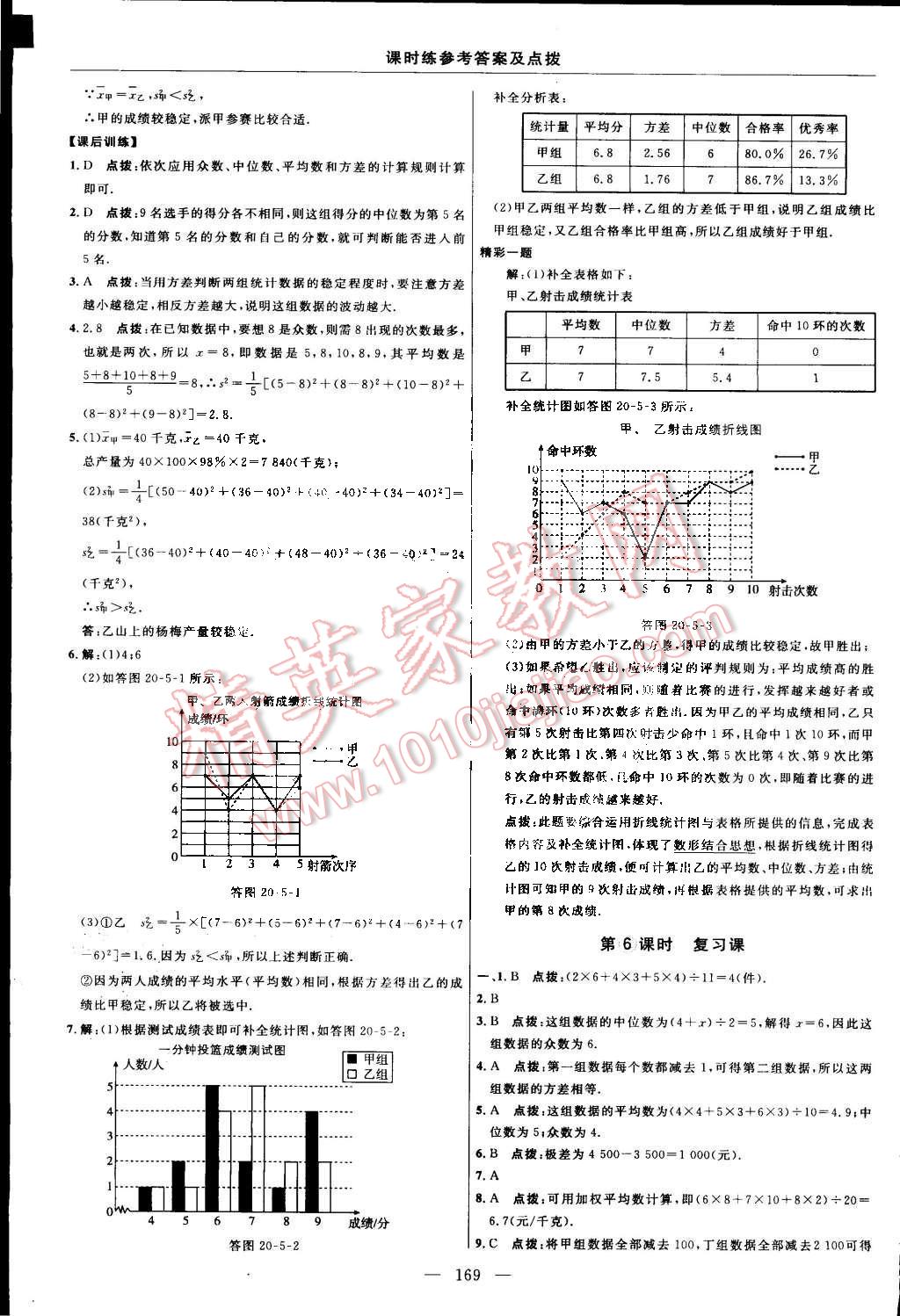 2015年點(diǎn)撥訓(xùn)練八年級(jí)數(shù)學(xué)下冊(cè)人教版 第39頁(yè)