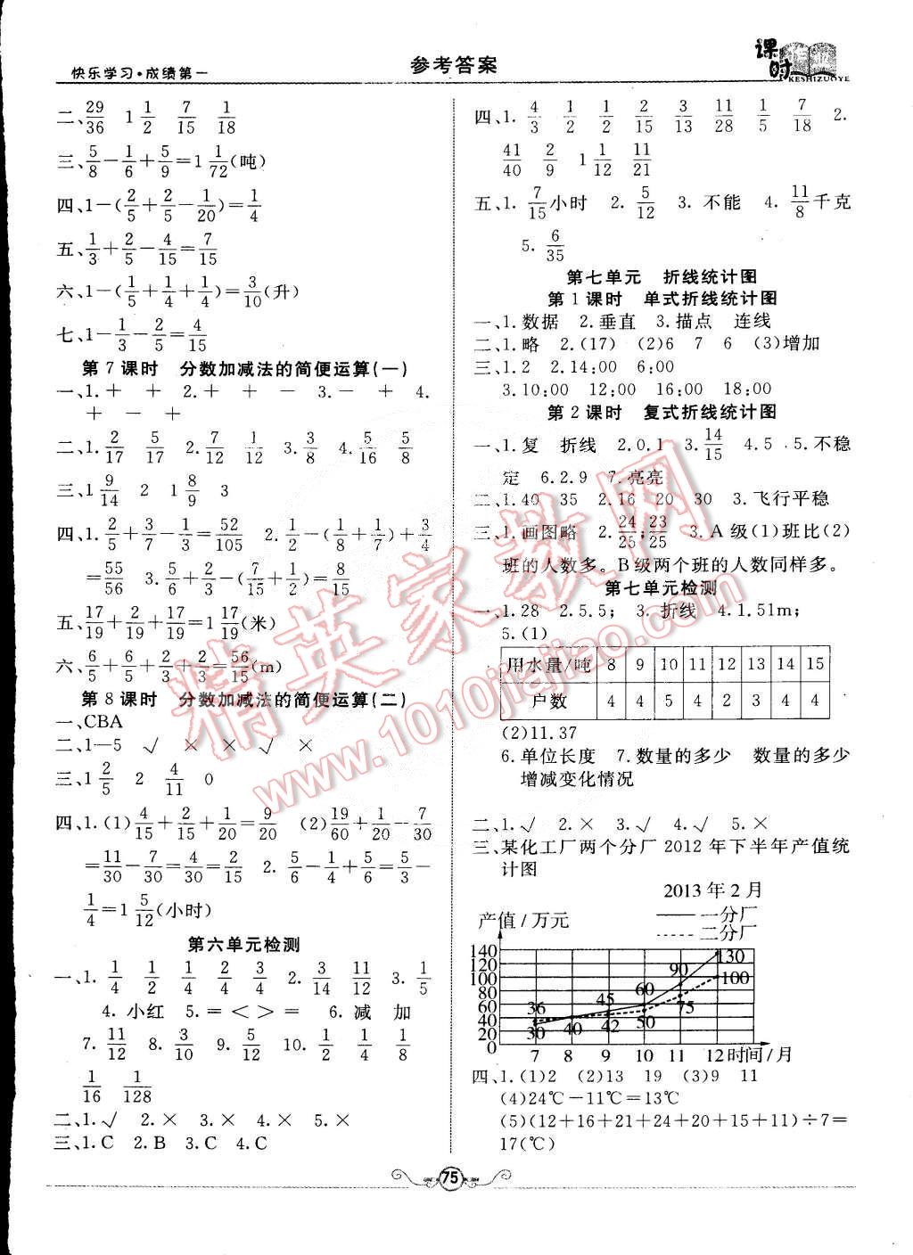 2015年必胜课全优课时作业五年级数学下册人教版答案—青夏教育精英