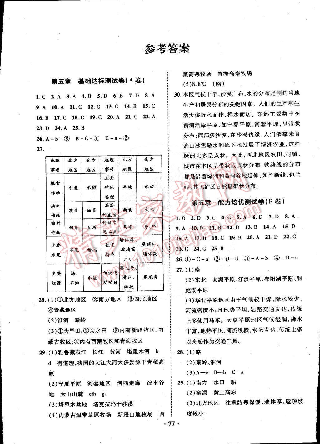 2015年優(yōu)化奪標(biāo)單元測(cè)試卷八年級(jí)地理下冊(cè)人教版 第1頁(yè)