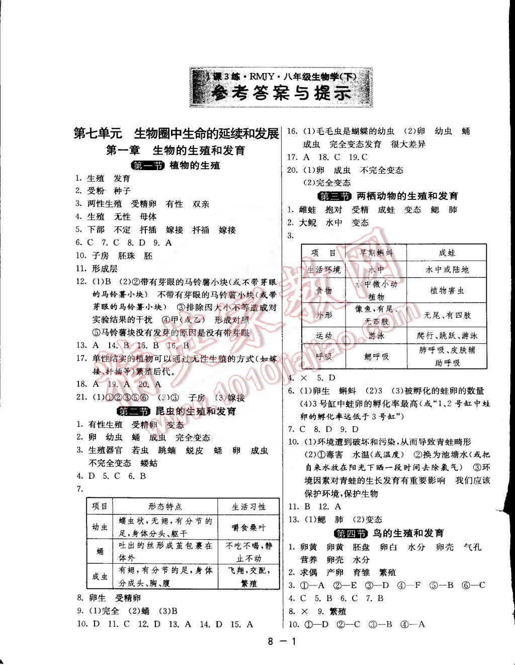 2015年1課3練單元達(dá)標(biāo)測試八年級生物下冊人教版 第1頁