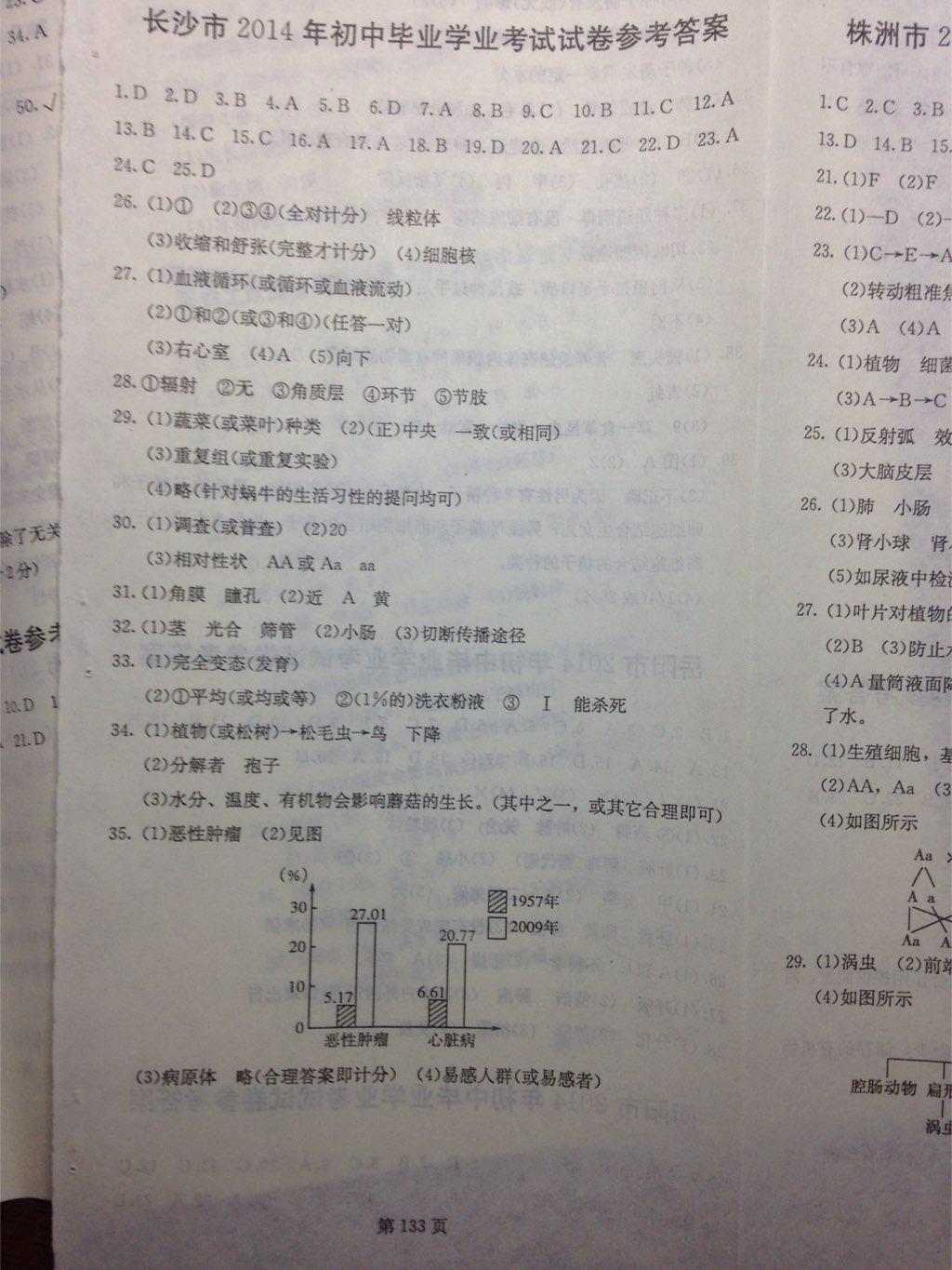 2015年湖南中考必備生物 第1頁