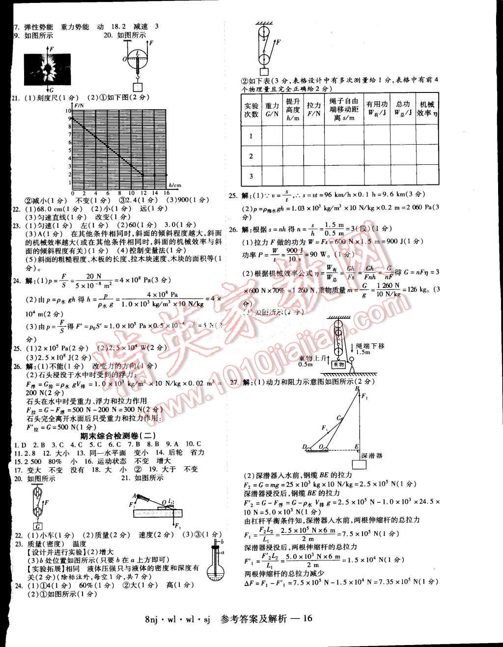 2015年金象教育U计划学期系统复习暑假作业八年级物理人教版 第8页