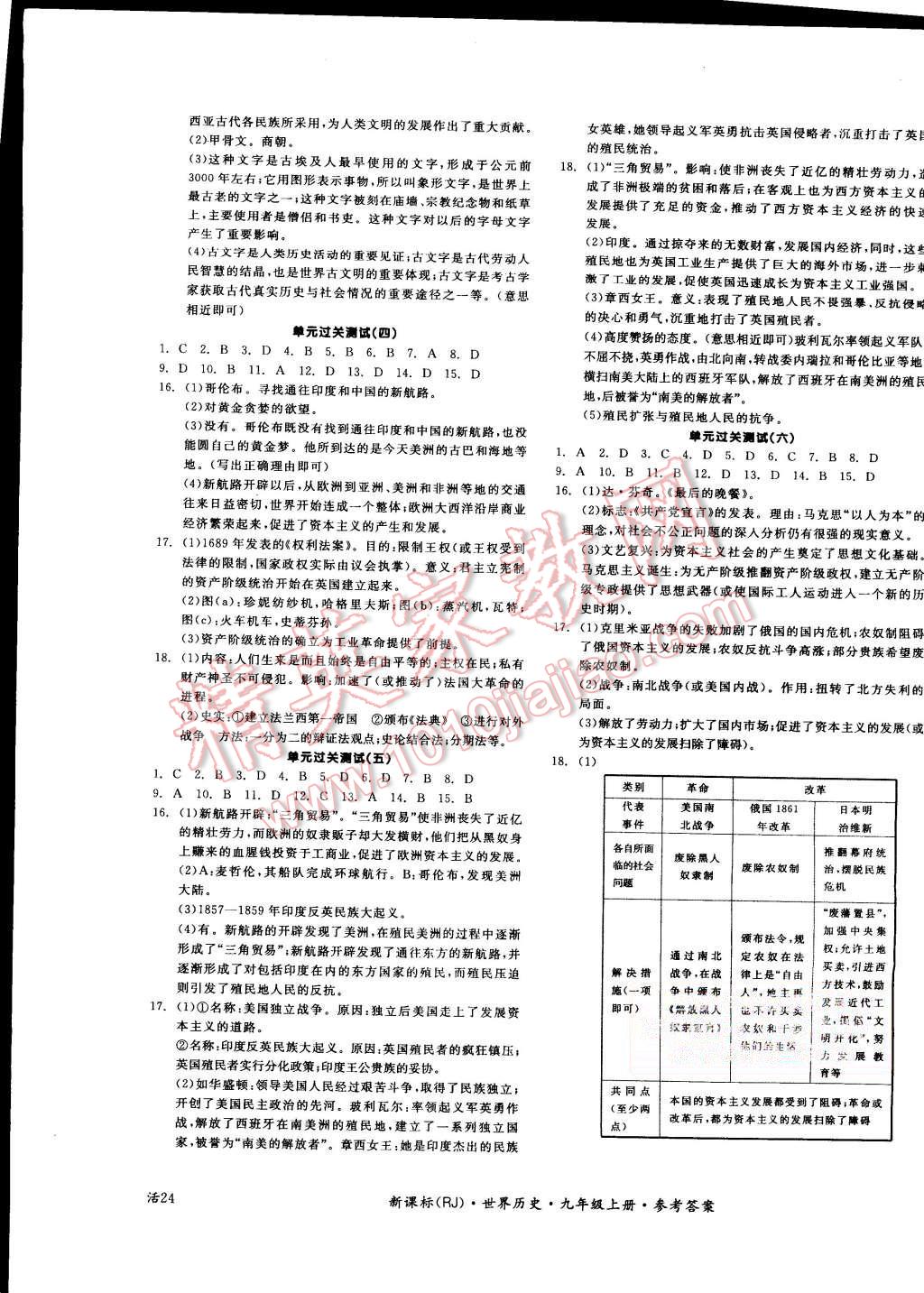 2015年全品學(xué)練考九年級(jí)世界歷史上冊(cè)人教版 第7頁(yè)