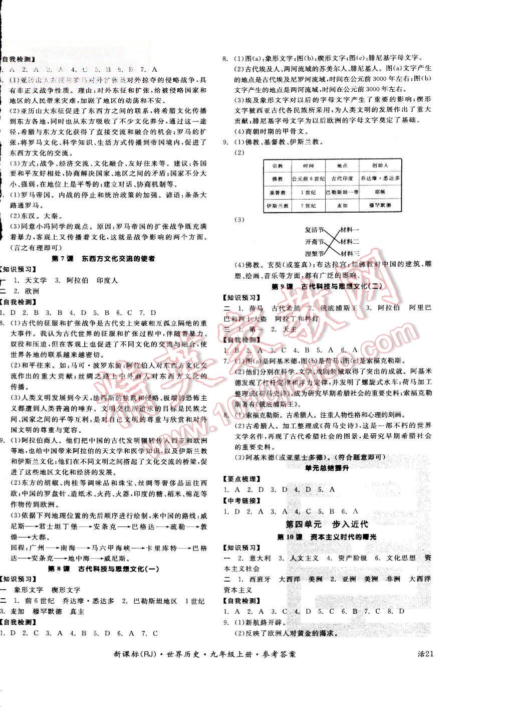 2015年全品學(xué)練考九年級(jí)世界歷史上冊(cè)人教版 第2頁(yè)