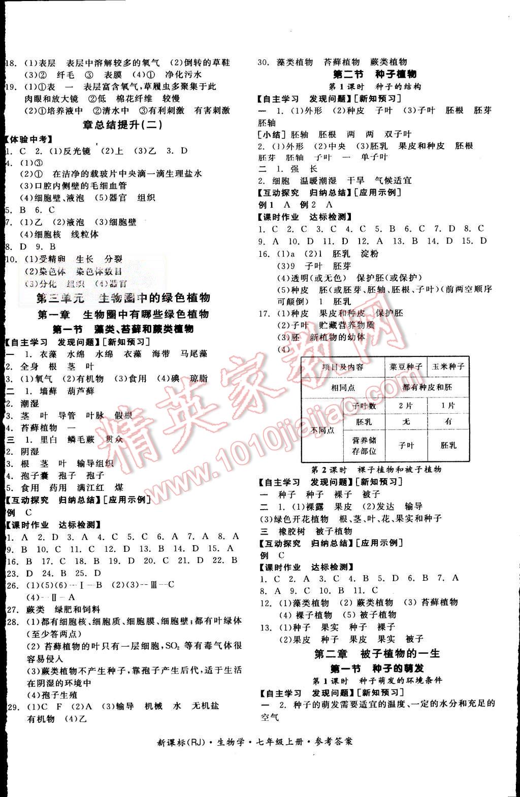 2015年全品學(xué)練考七年級生物學(xué)上冊人教版 第4頁