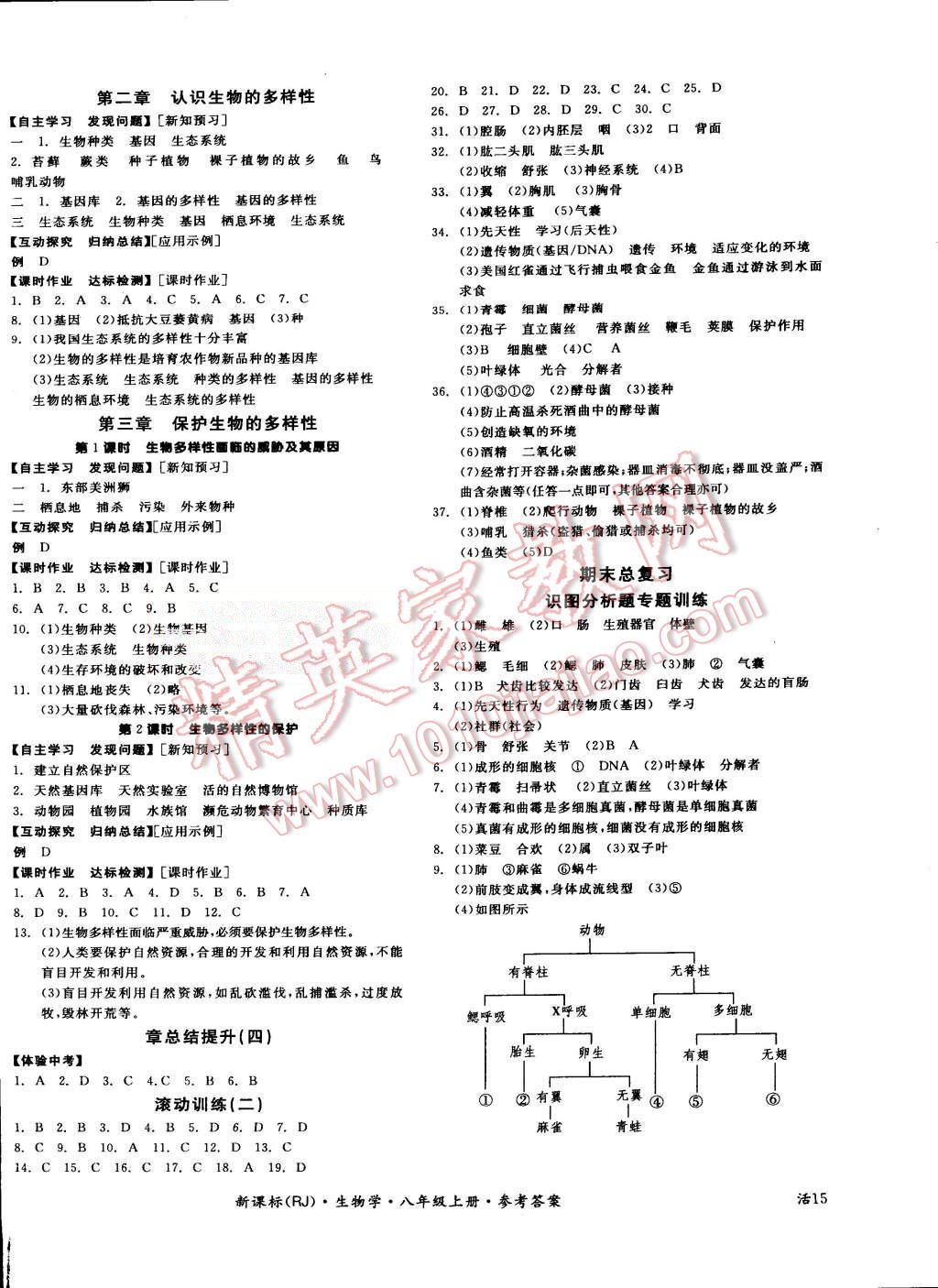 2015年全品學(xué)練考八年級(jí)生物學(xué)上冊(cè)人教版 第6頁