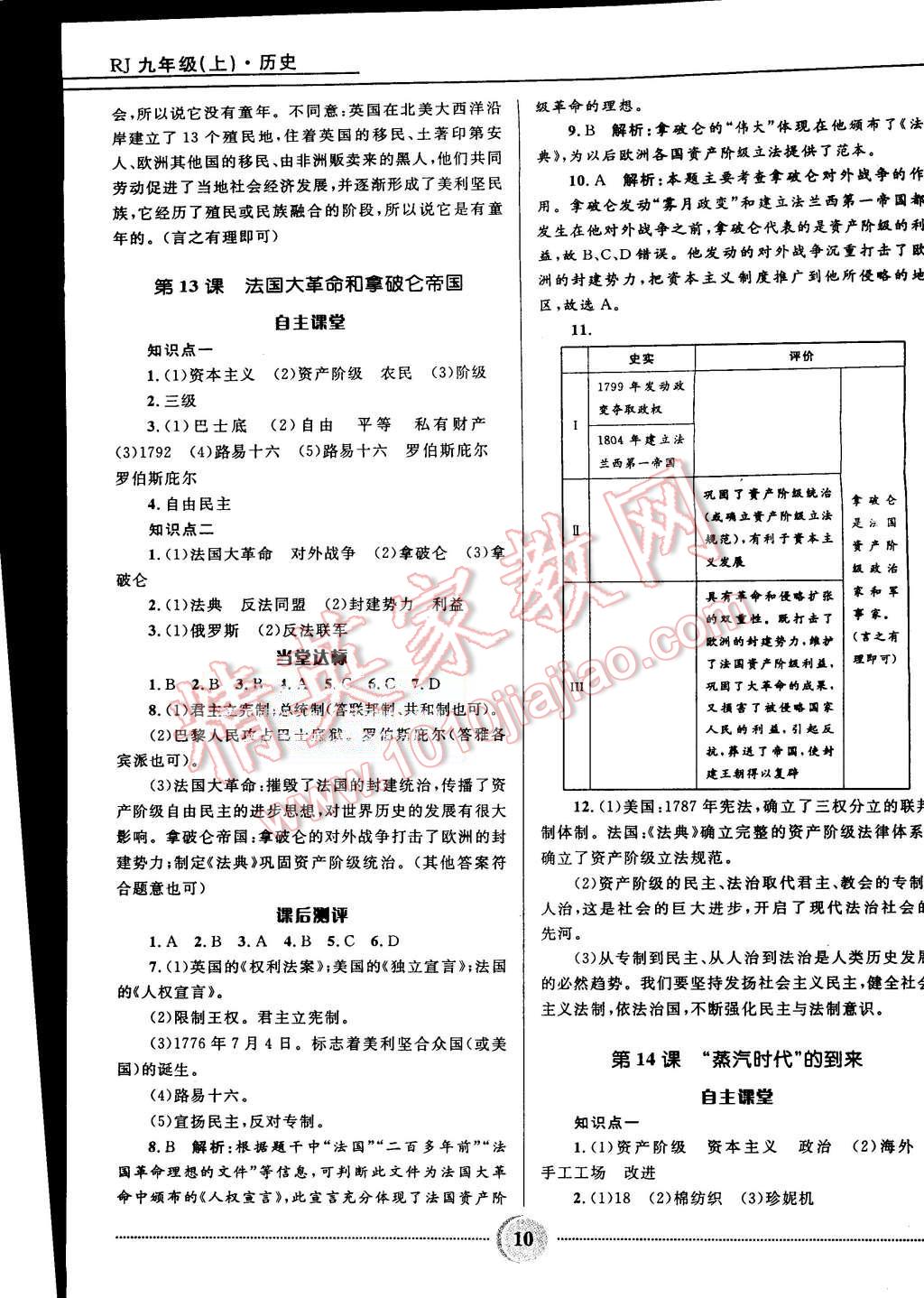 2015年奪冠百分百初中精講精練九年級歷史上冊人教版 第10頁