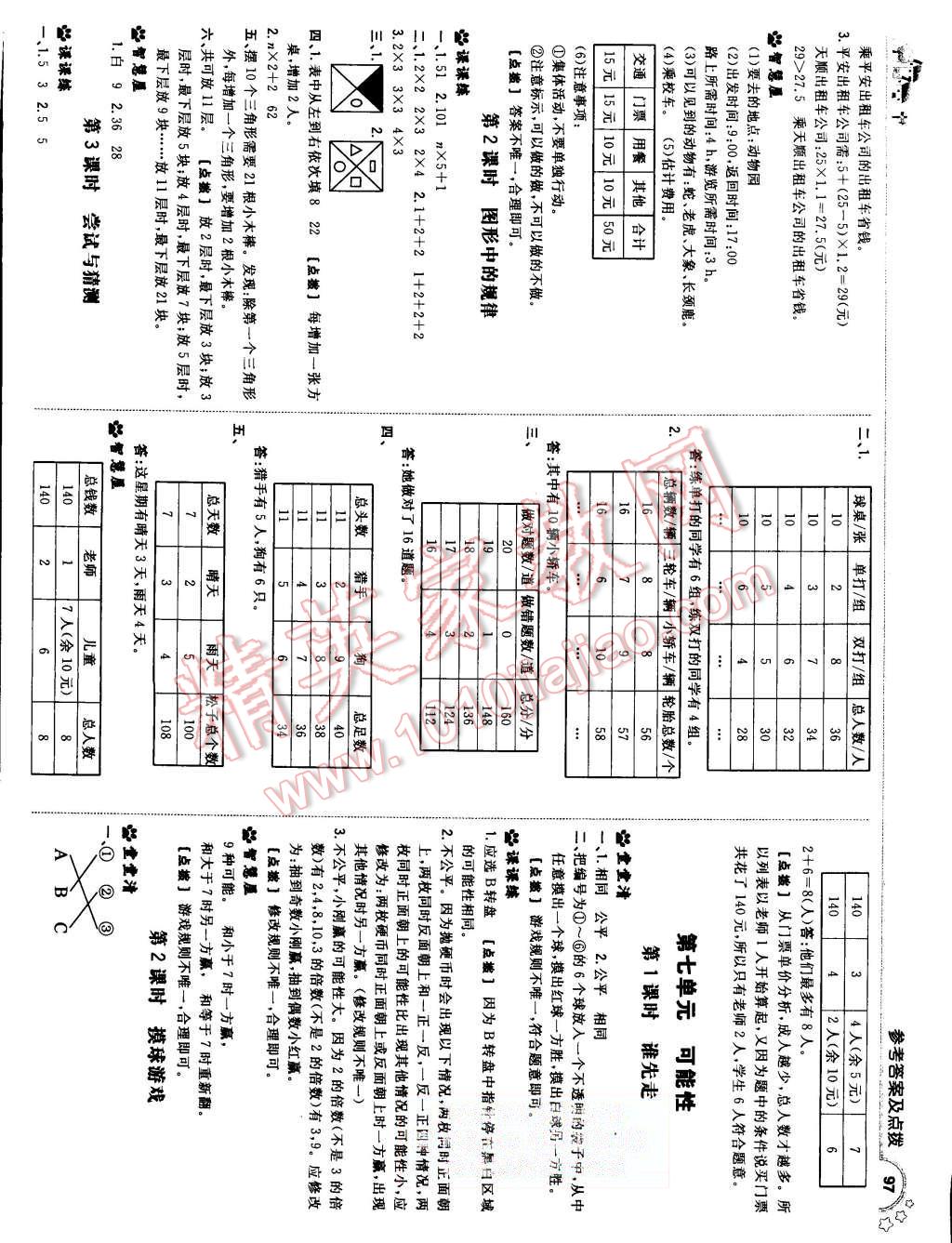 2015年綜合應用創(chuàng)新題典中點五年級數(shù)學上冊北師大版 第15頁