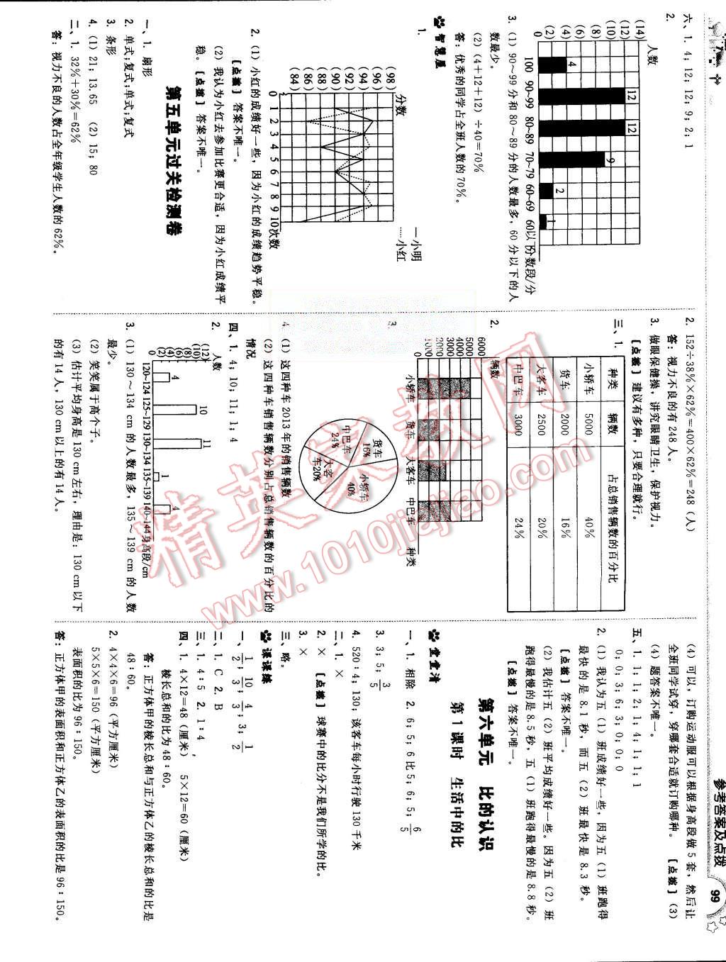 2015年綜合應(yīng)用創(chuàng)新題典中點(diǎn)六年級(jí)數(shù)學(xué)上冊(cè)北師大版 第17頁(yè)