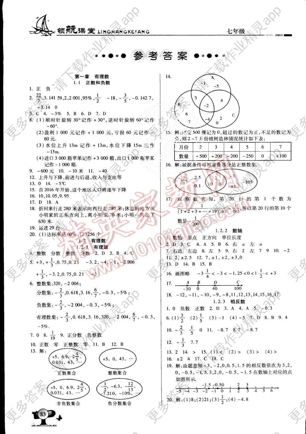 2015年助教型教辅领航课堂七年级数学上册人