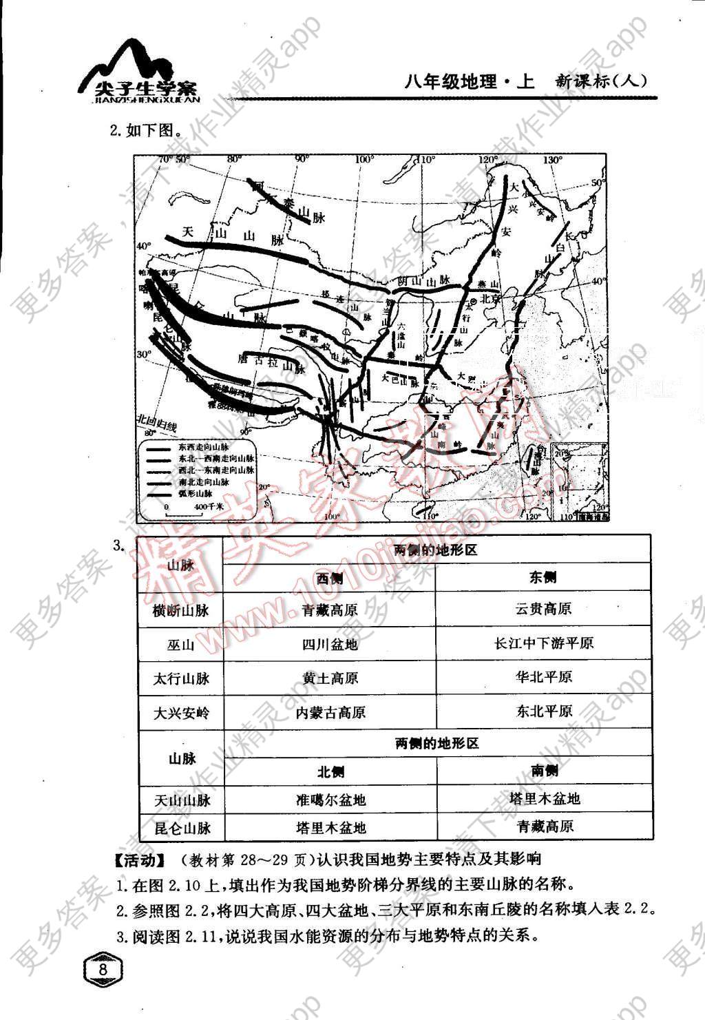 八年级地理人口_八年级地理手抄报