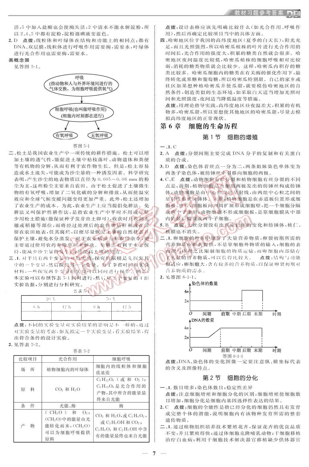 課本高中生物必修1人教版 第7頁(yè)