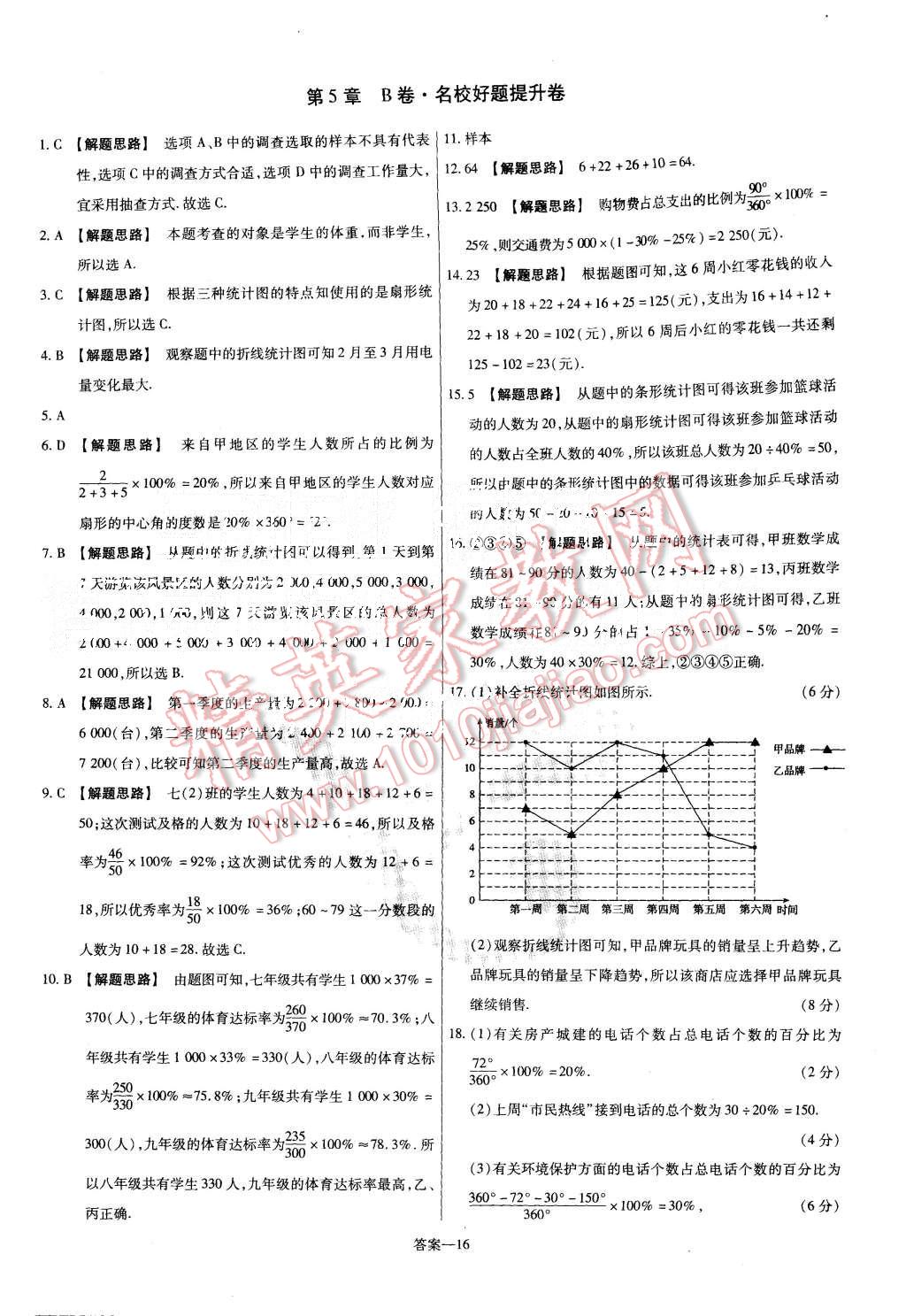 2015年金考卷活頁(yè)題選七年級(jí)數(shù)學(xué)上冊(cè)滬科版 第16頁(yè)