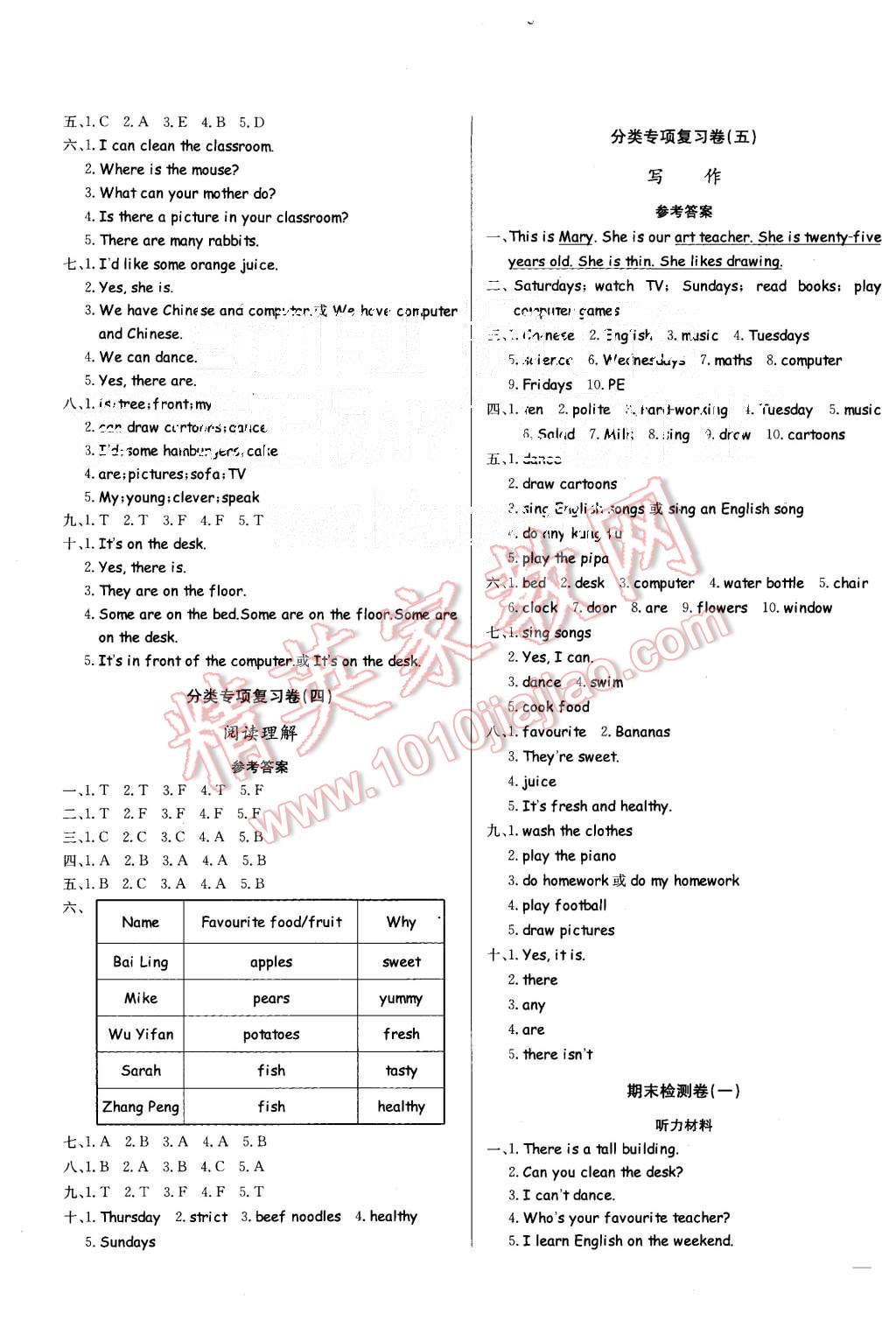 2015年黃岡小狀元達(dá)標(biāo)卷五年級(jí)英語(yǔ)上冊(cè)人教PEP版 第7頁(yè)