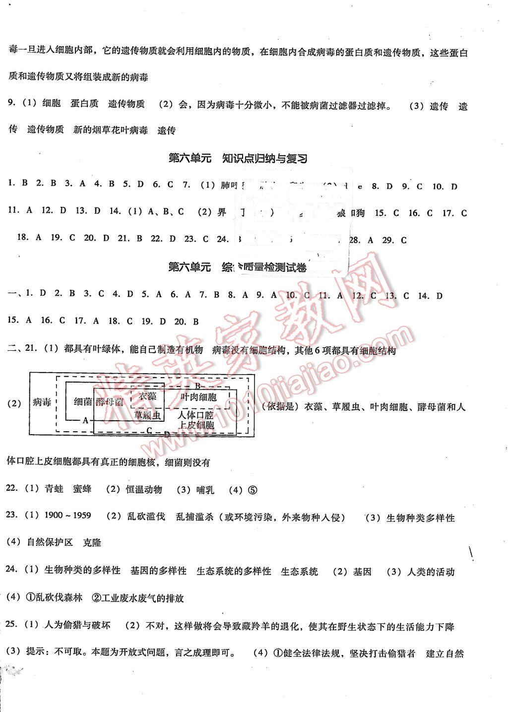 2015年單元加期末復(fù)習(xí)與測(cè)試八年級(jí)生物上冊(cè)人教版 第6頁(yè)