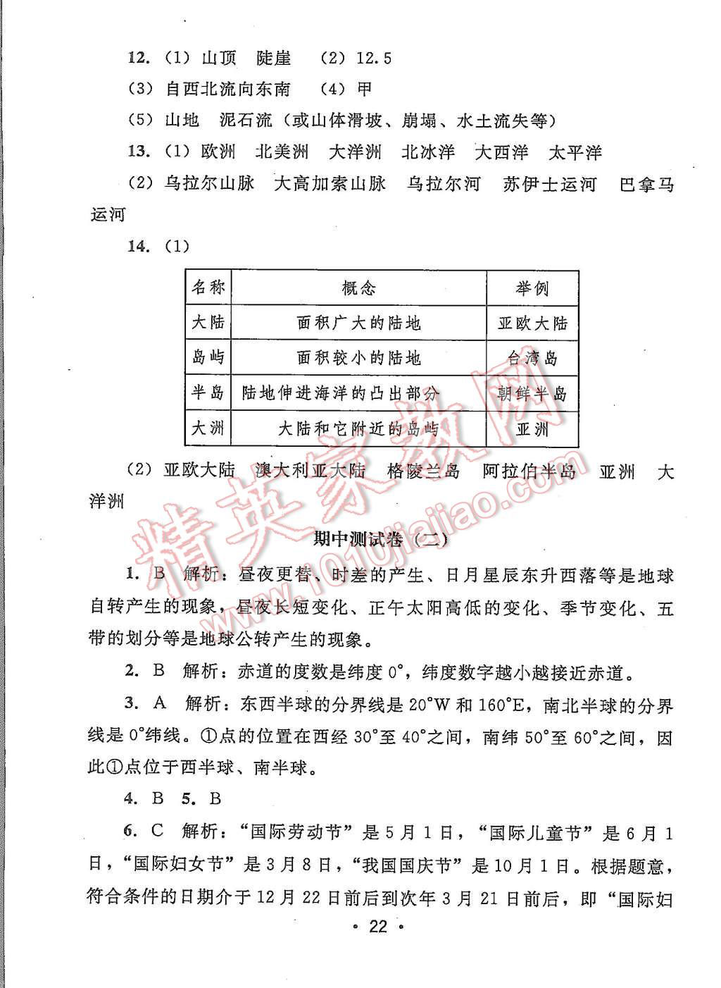 2015年99加1活頁(yè)卷七年級(jí)地理上冊(cè)人教版 第22頁(yè)