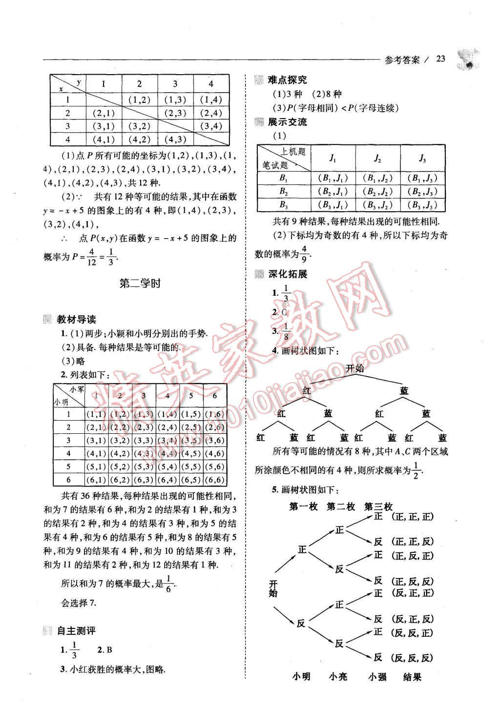 2015年新課程問(wèn)題解決導(dǎo)學(xué)方案九年級(jí)數(shù)學(xué)上冊(cè)北師大版 第21頁(yè)