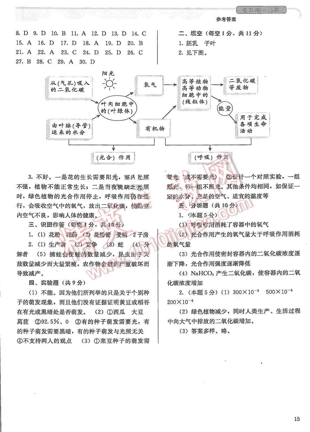 2015年人教金学典同步解析与测评七年级生物学上册人教版 第15页