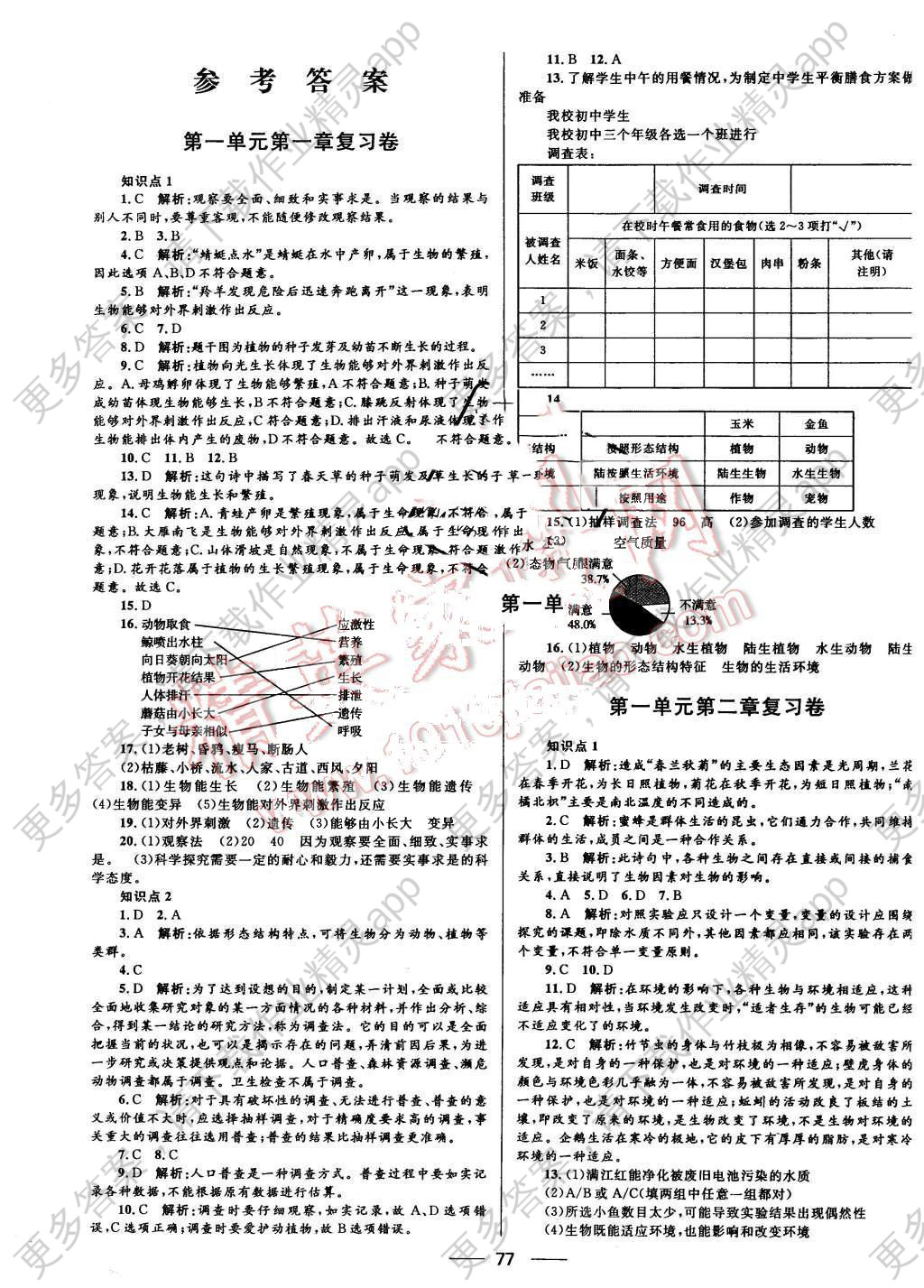 2015年夺冠百分百初中优化测试卷七年级生物