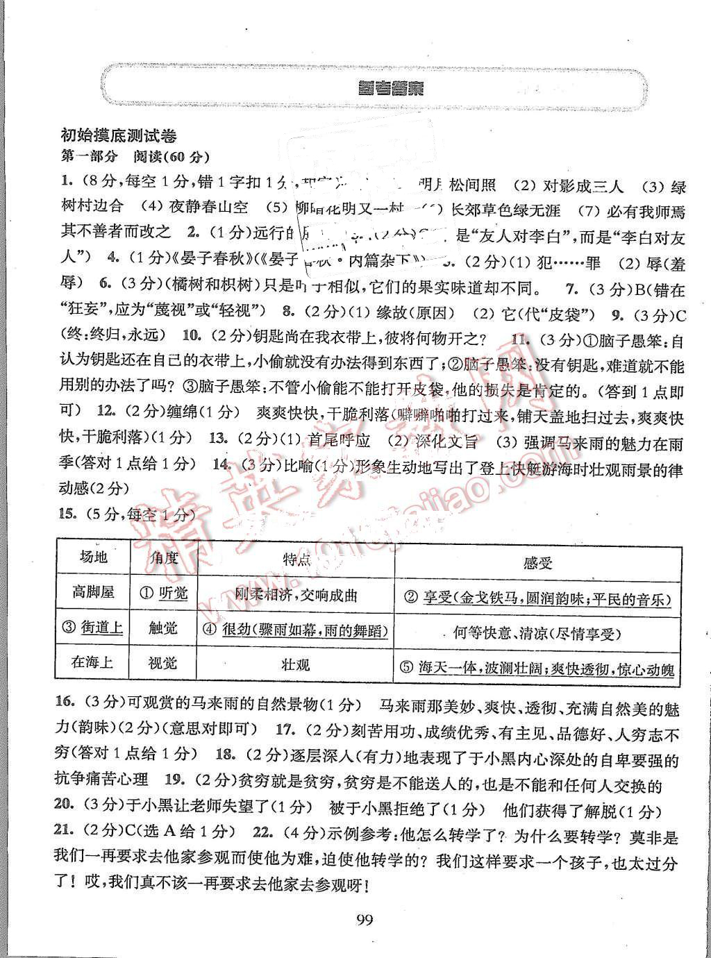 2015年期终冲刺百分百七年级语文第一学期 第1页