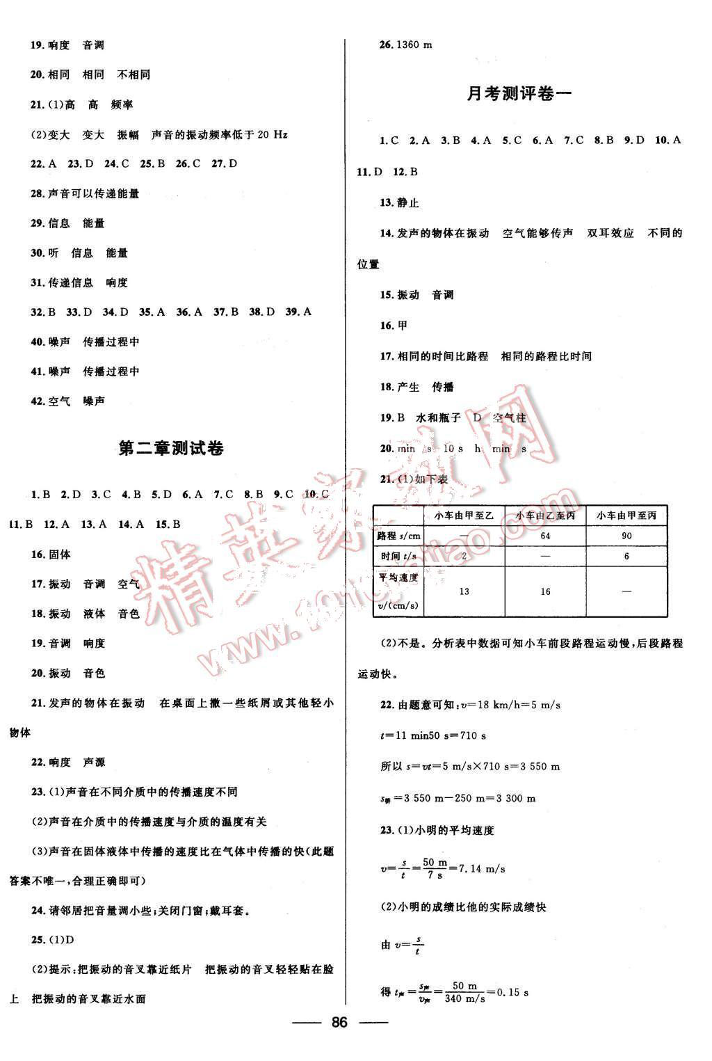 2015年奪冠百分百初中優(yōu)化測(cè)試卷八年級(jí)物理上冊(cè)人教版 第2頁