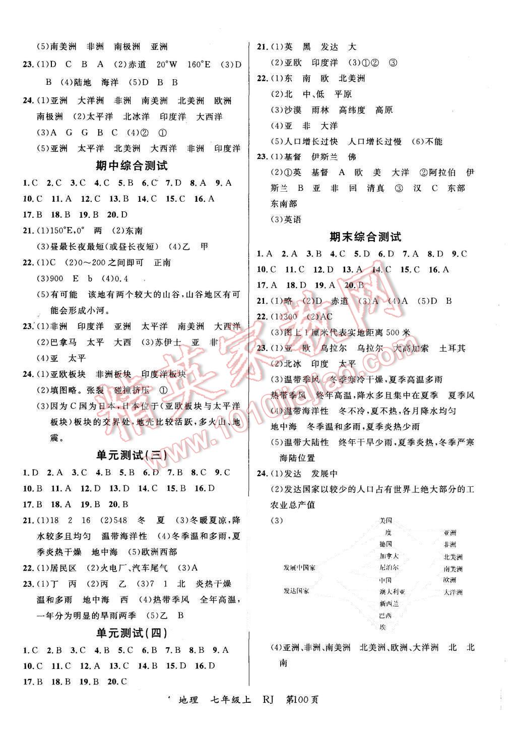 2015年一线课堂学业测评七年级地理上册人教版 第8页