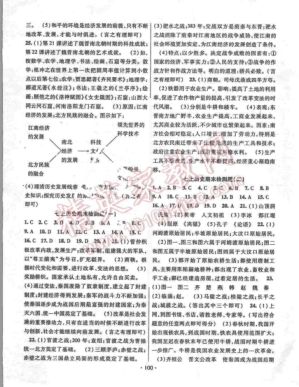 2015年暢優(yōu)新課堂七年級歷史上冊人教版 第11頁