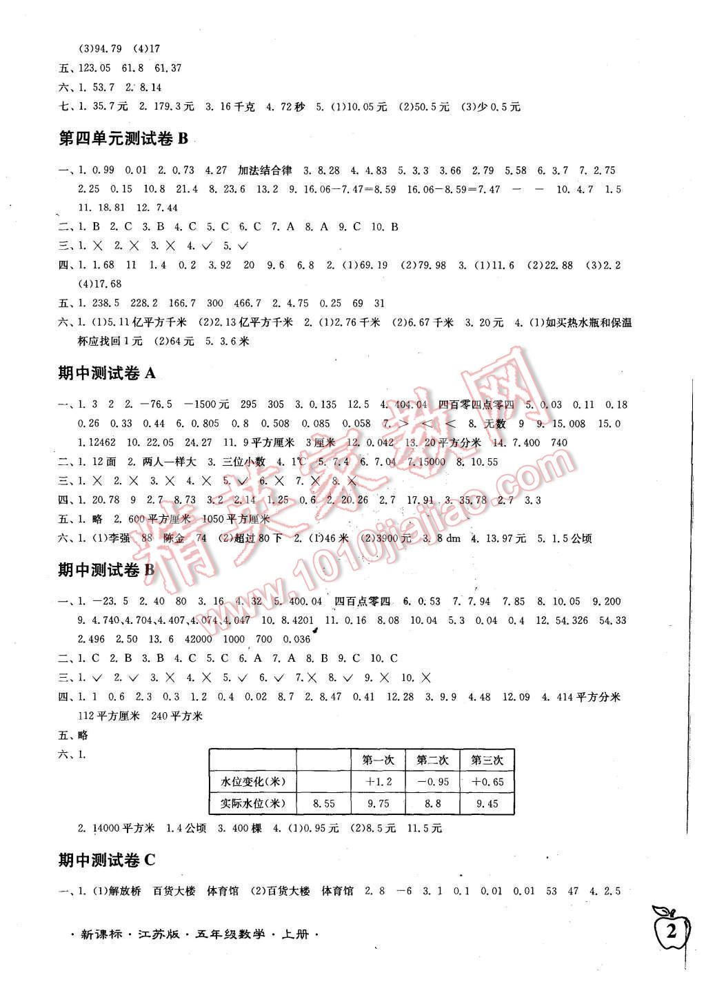 2015年江苏密卷五年级数学上册江苏版 第3页