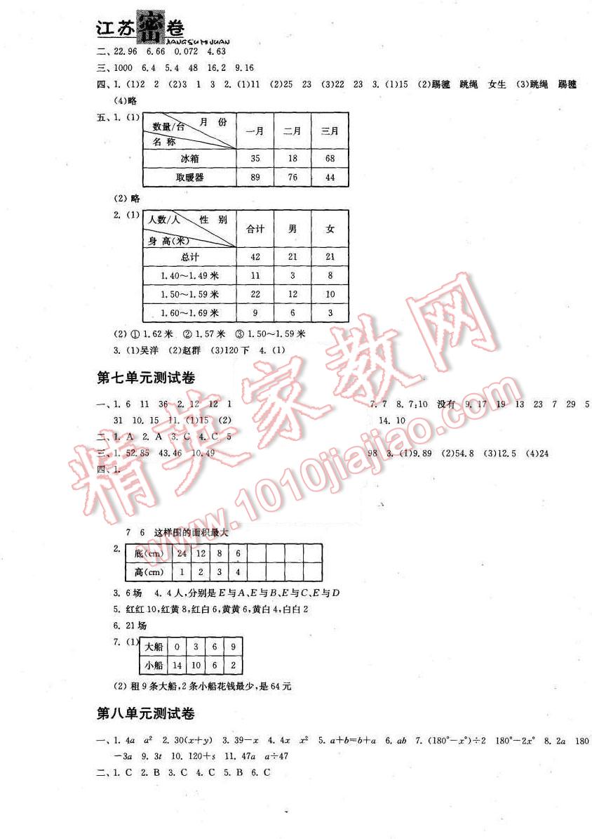 2015年江苏密卷五年级数学上册江苏版 第5页