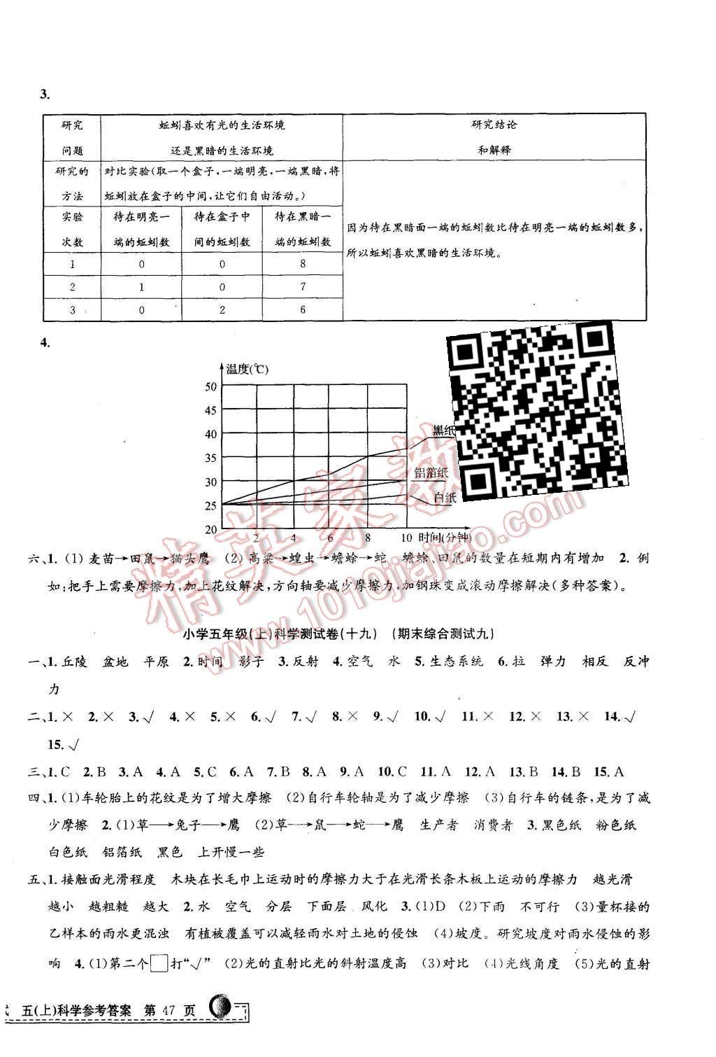 2015年孟建平小學(xué)單元測(cè)試五年級(jí)科學(xué)上冊(cè)教科版 第10頁(yè)