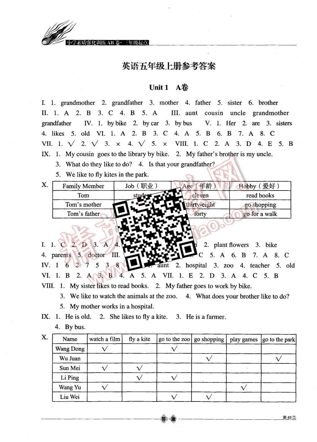 2015年小学素质强化训练AB卷五年级英语上册冀教版 第1页