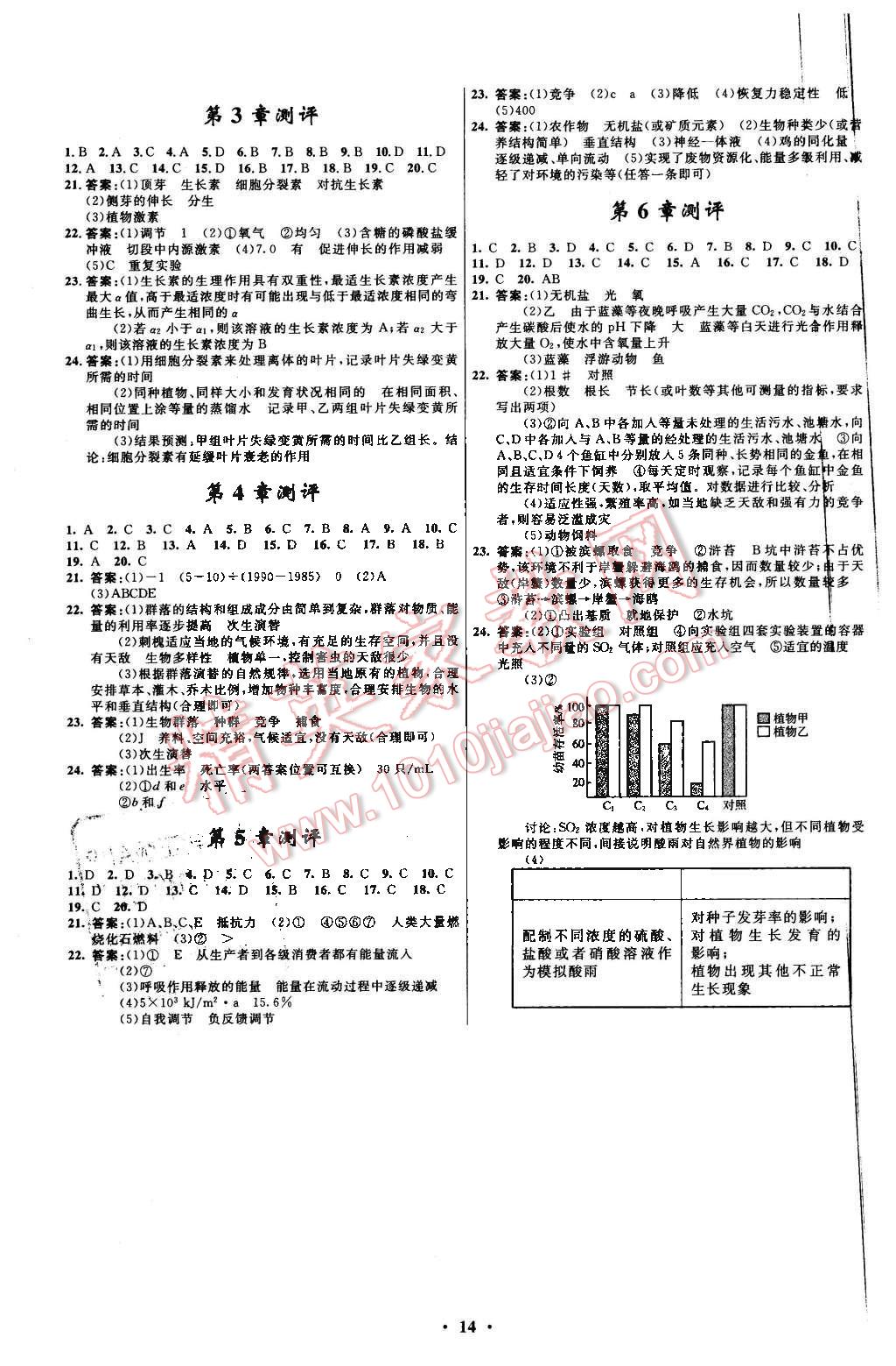 2015年高中同步测控优化设计生物必修3人教版 第14页