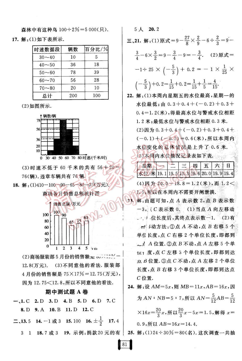 2015年海淀单元测试AB卷七年级数学上册青岛版 第5页