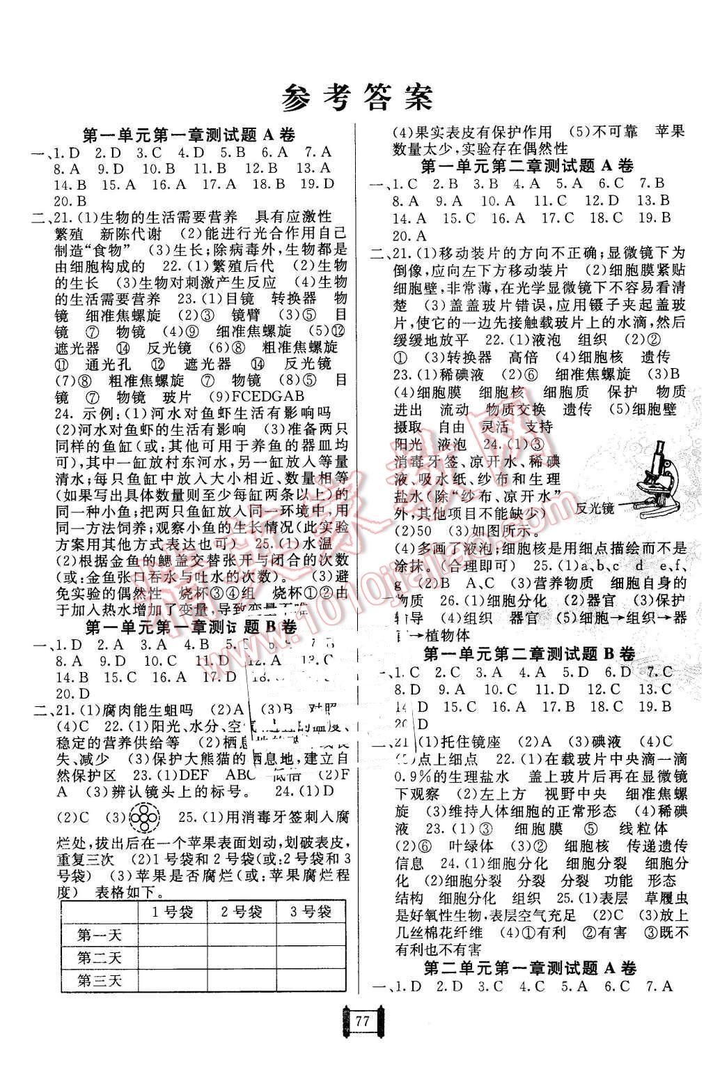 2015年海淀單元測(cè)試AB卷七年級(jí)生物上冊(cè)濟(jì)南版 第1頁(yè)