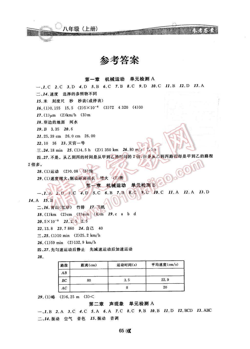 2015年金牌每課通八年級(jí)物理上冊(cè)人教版 第1頁(yè)